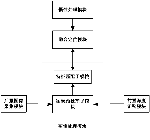 Positioning device and method based on depth vision and robot