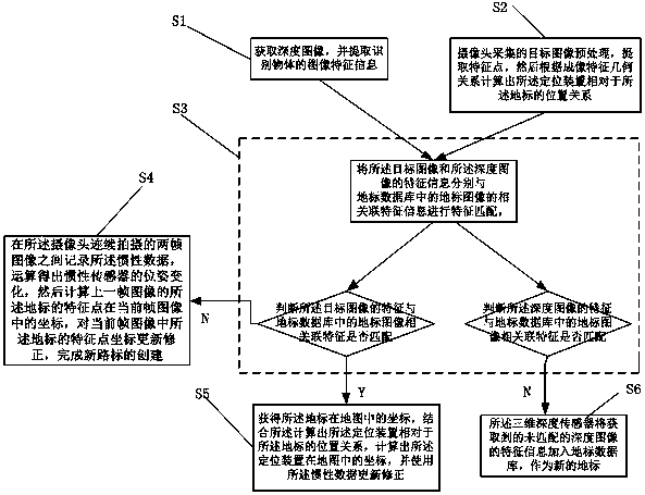 Positioning device and method based on depth vision and robot