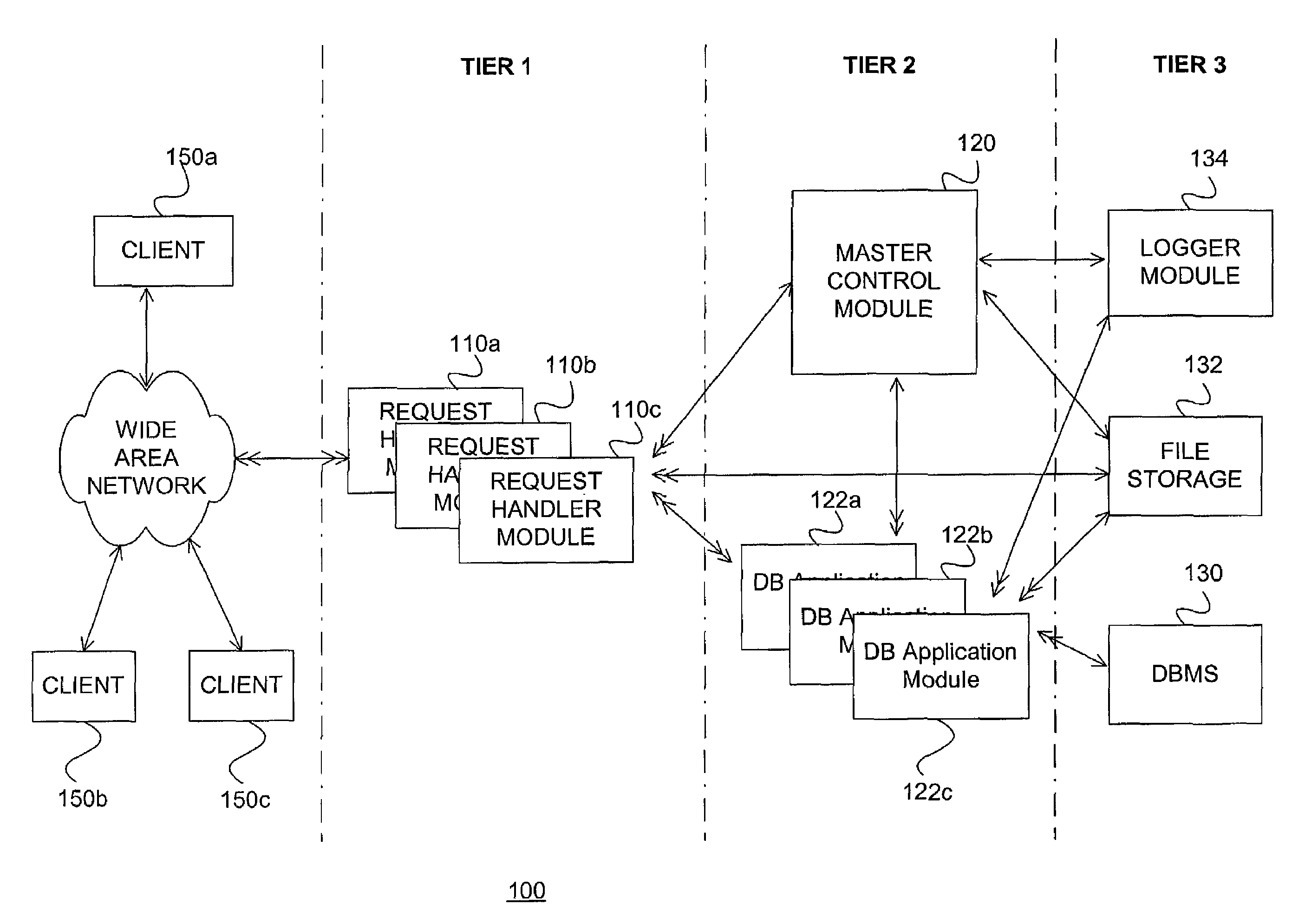 Scalable database management system