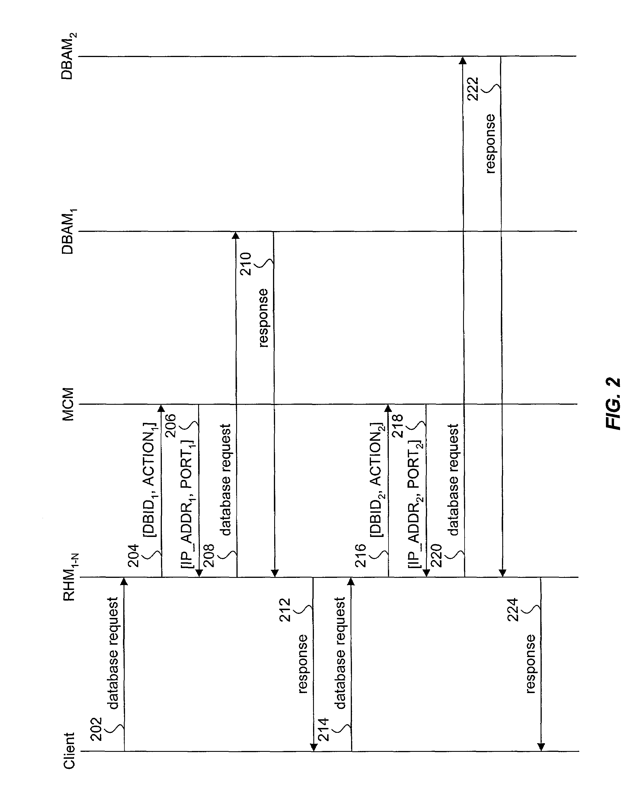 Scalable database management system