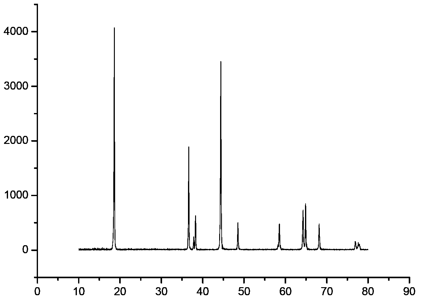 Nickel-cobalt lithium aluminate and preparation method of precursor thereof