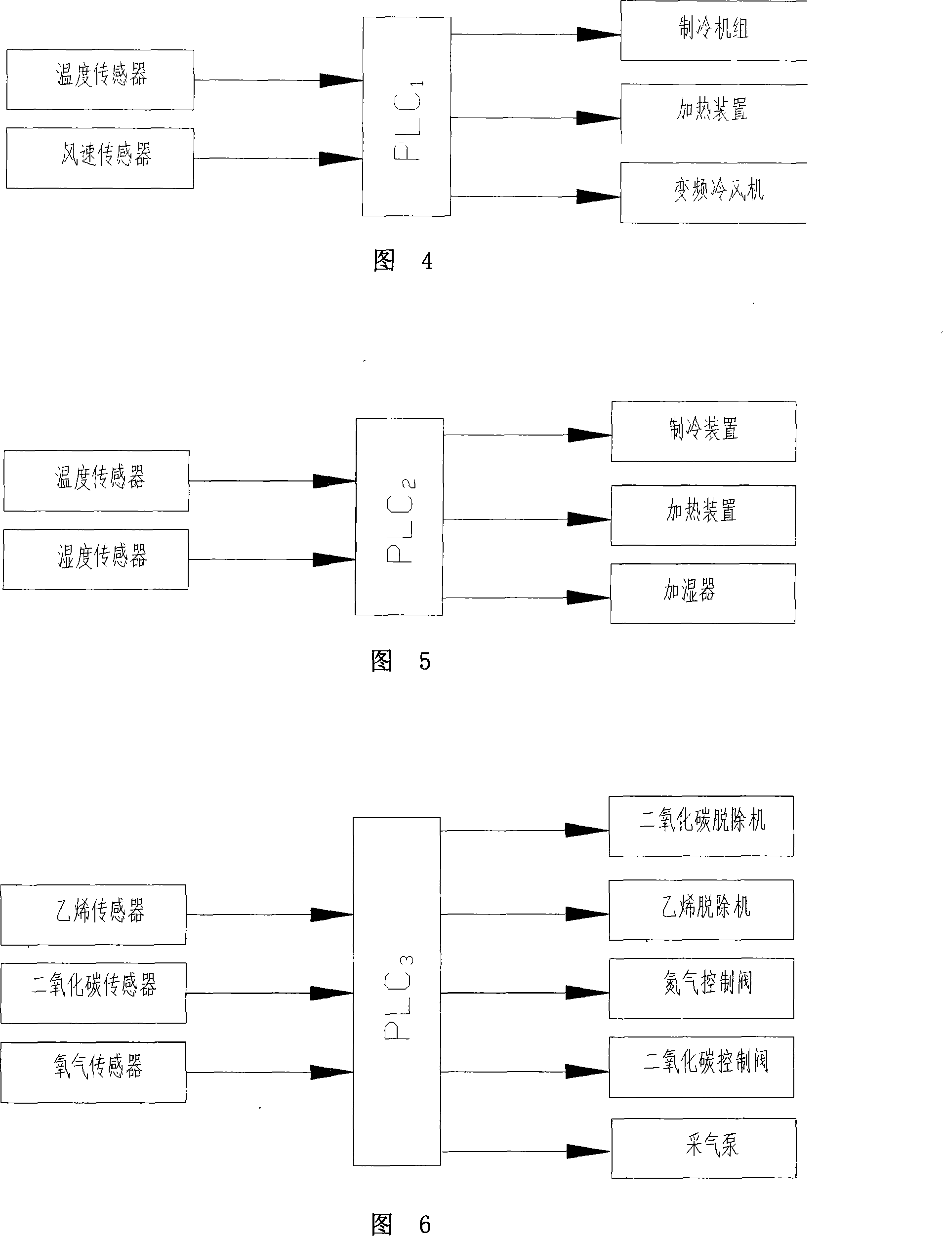 Test table for simulating refrigerated transport condition of perishable food