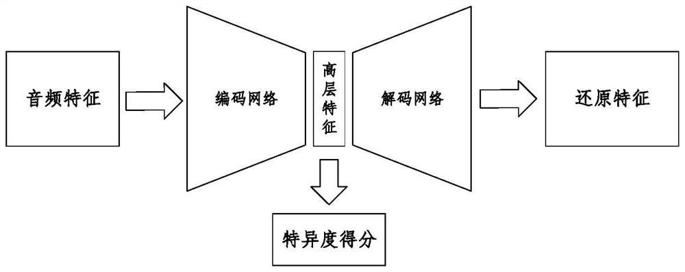 Transformer voiceprint anomaly detection method based on multi-band self-supervision