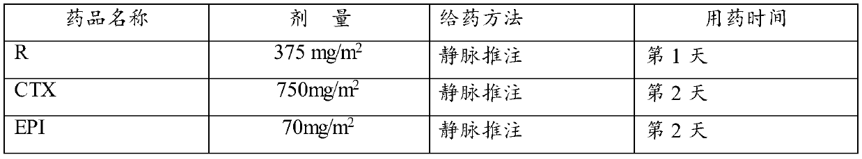 Application of chidamide combined with R-CHOP and combined medicine