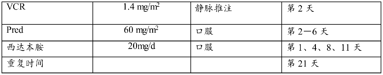 Application of chidamide combined with R-CHOP and combined medicine