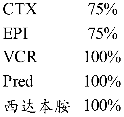 Application of chidamide combined with R-CHOP and combined medicine