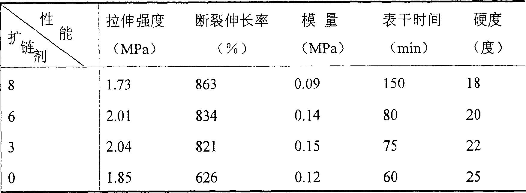 Low-modulus high-elongation high-adhesive-strength organosilicon sealing material and its preparing method