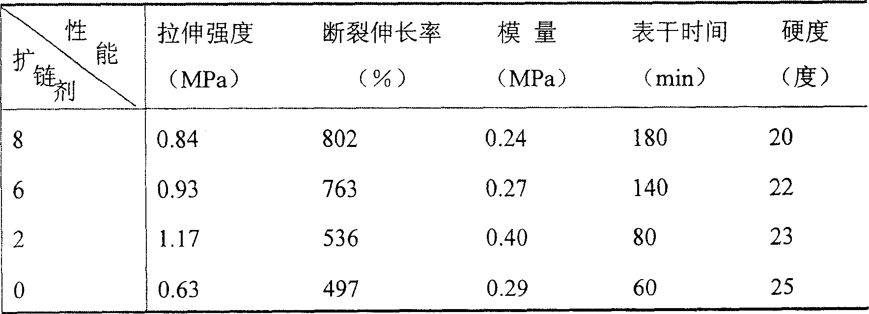 Low-modulus high-elongation high-adhesive-strength organosilicon sealing material and its preparing method