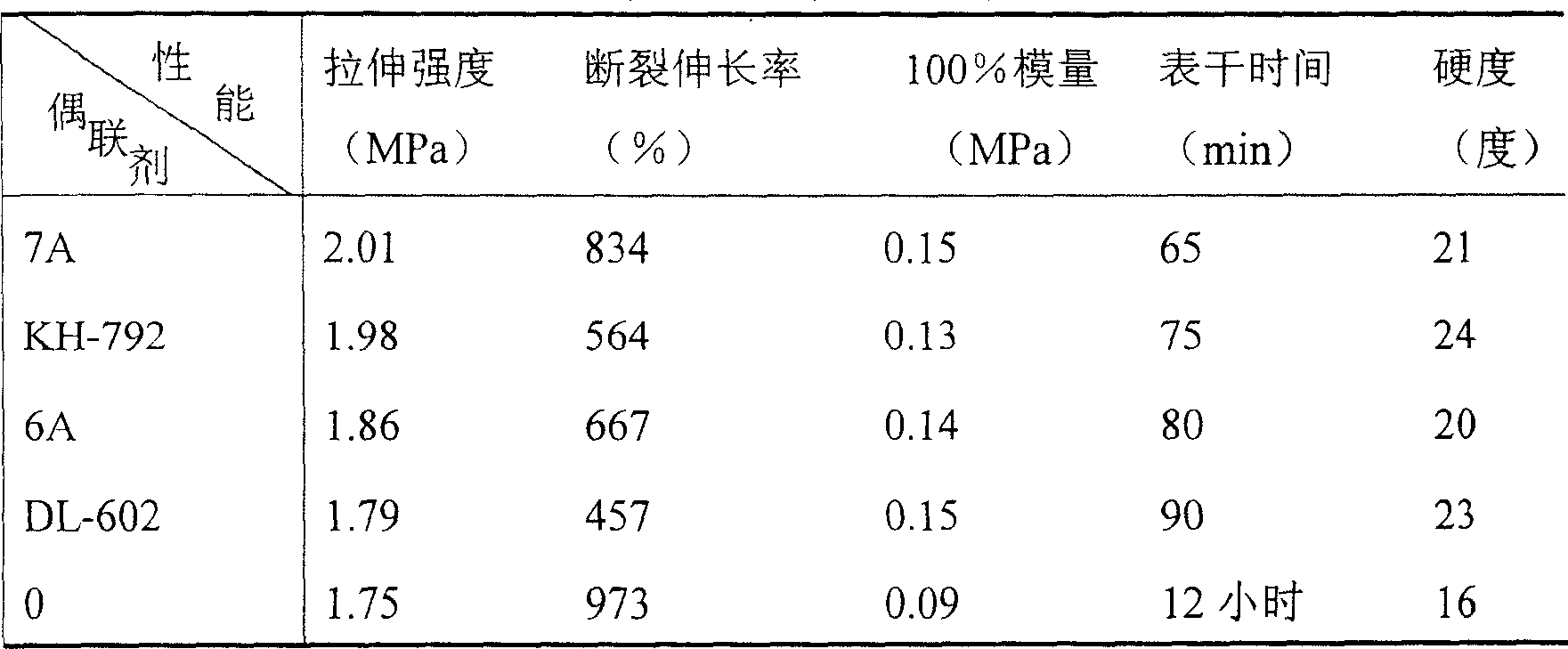 Low-modulus high-elongation high-adhesive-strength organosilicon sealing material and its preparing method