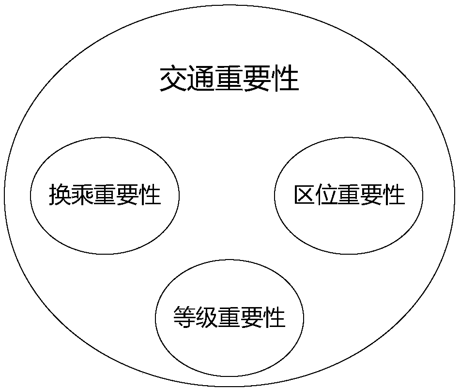 Setting method for emergency rescue parking points of urban rail transit station