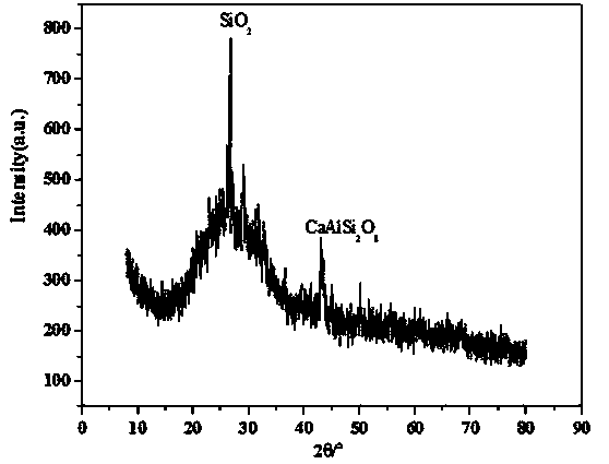 A kind of lightweight concrete aggregate and its preparation method