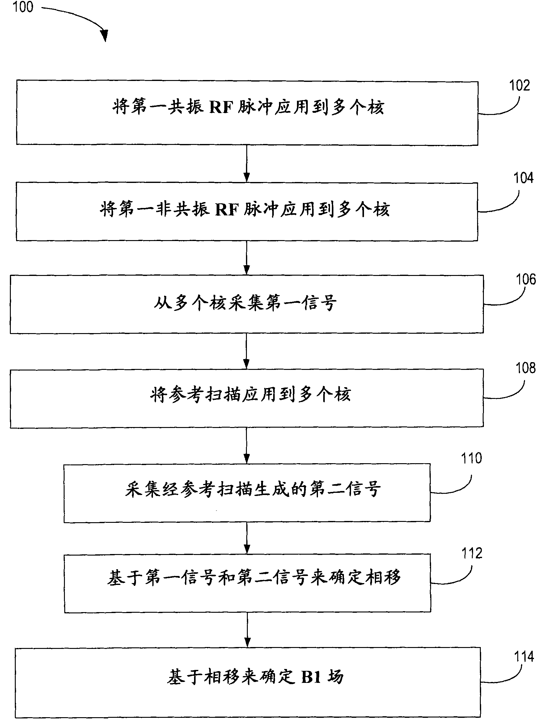 System, method, and apparatus for magnetic resonance RF-field measurement