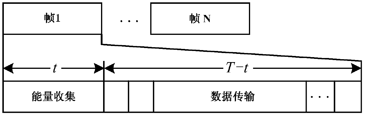 Energy Supply Optimization Method for Linear Cognitive Wireless Networks