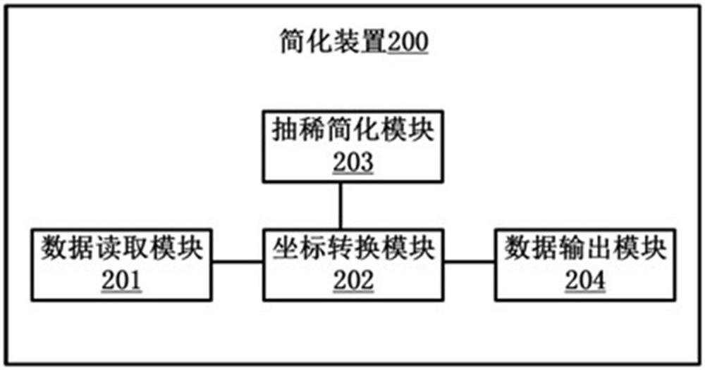 Simplification method and simplification device of high-precision map lane line and computer storage medium