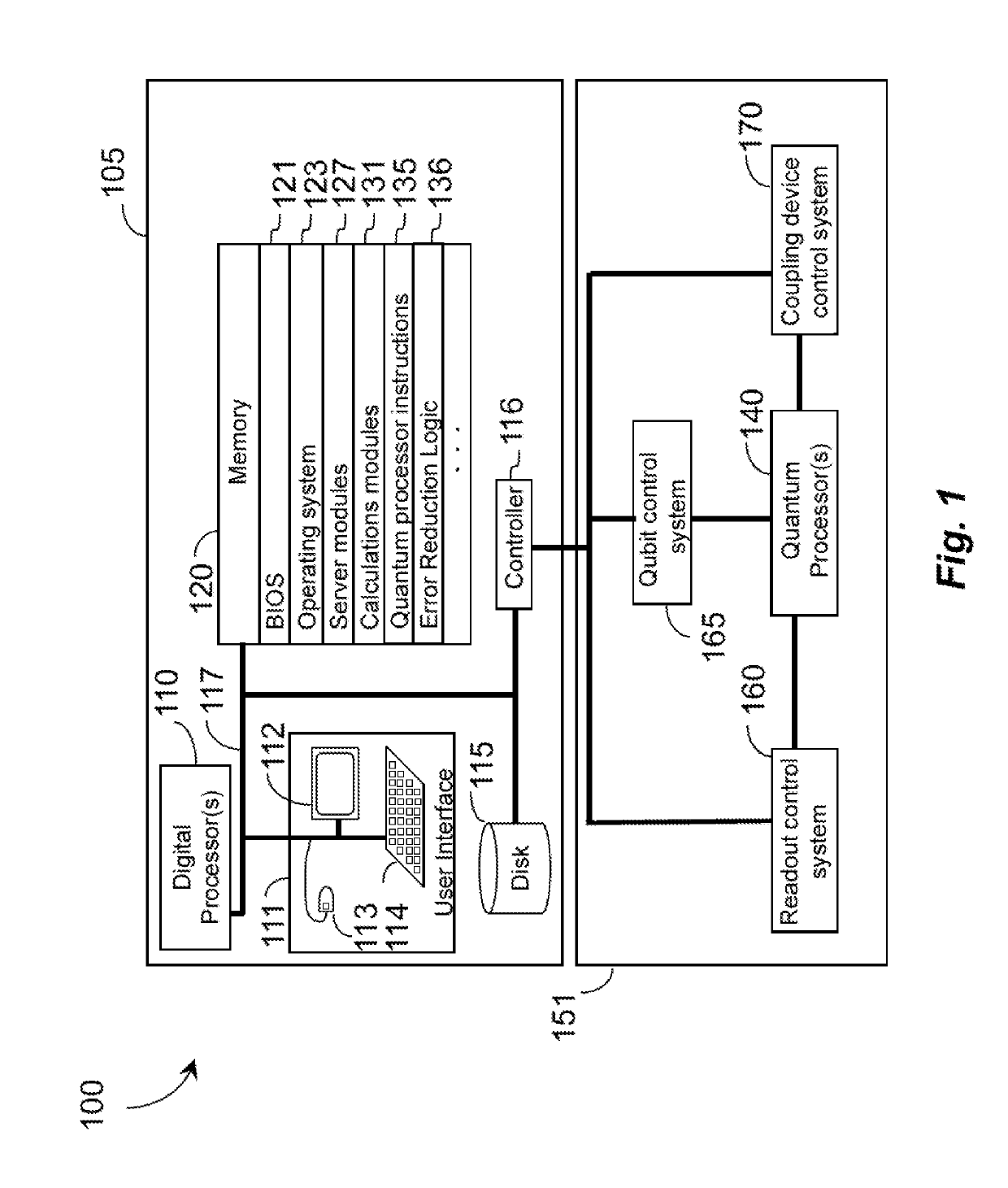 Error reduction and, or, correction in analog computing including quantum processor-based computing