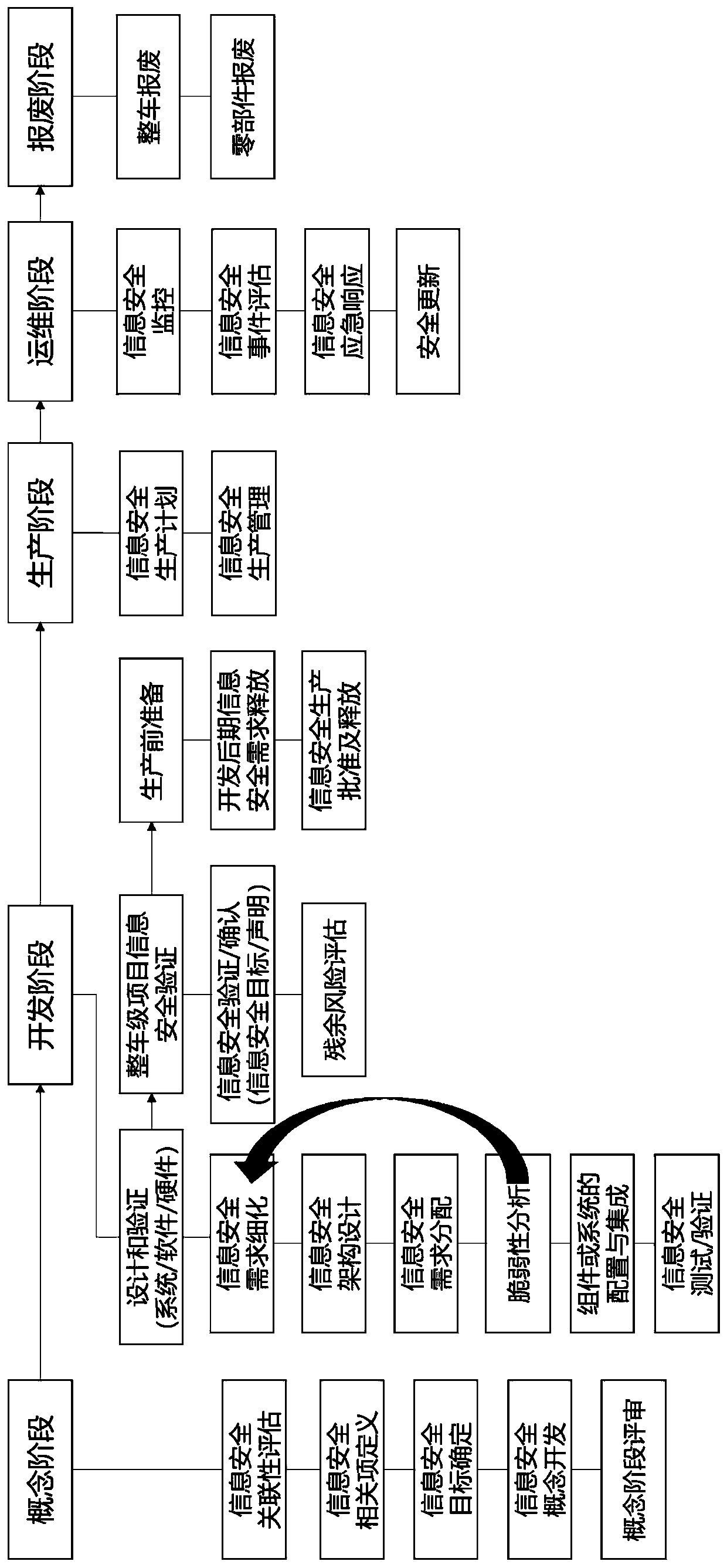 Information security risk assessment method for full life cycle of intelligent networked automobile