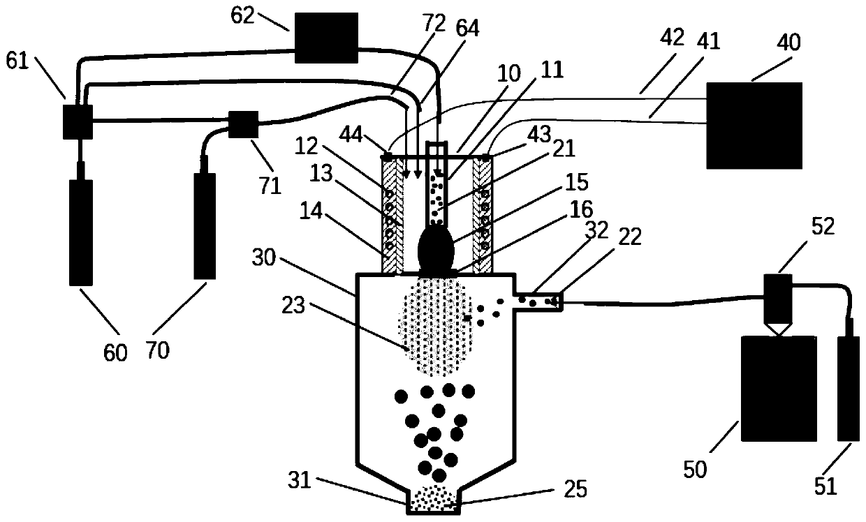 Device and method for preparing coated powder