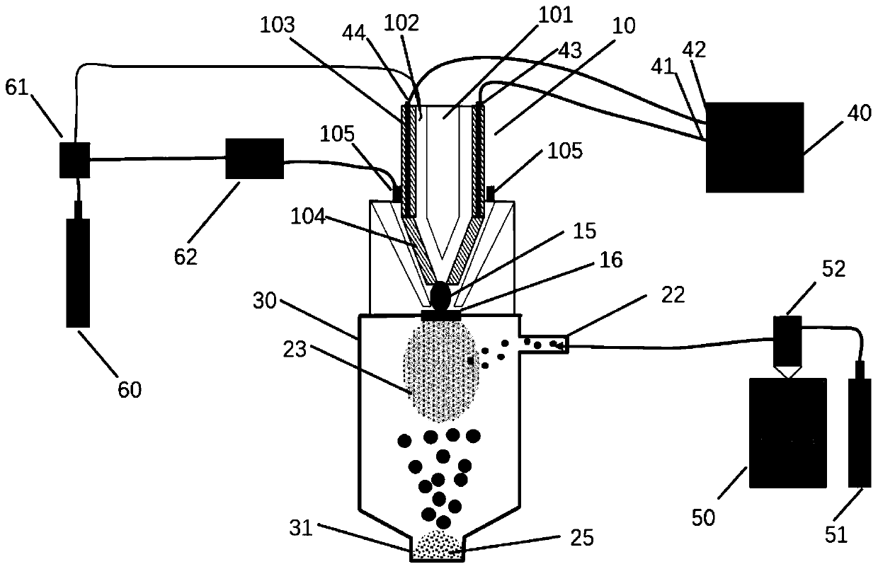 Device and method for preparing coated powder