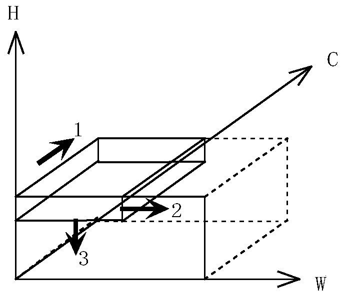 Acceleration design method of CNN network suitable for low-resource embedded chip