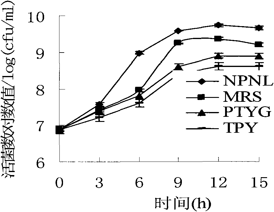 Culture medium suitable for industrial production of bifidobacteria and preparation method thereof