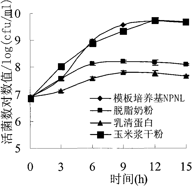 Culture medium suitable for industrial production of bifidobacteria and preparation method thereof