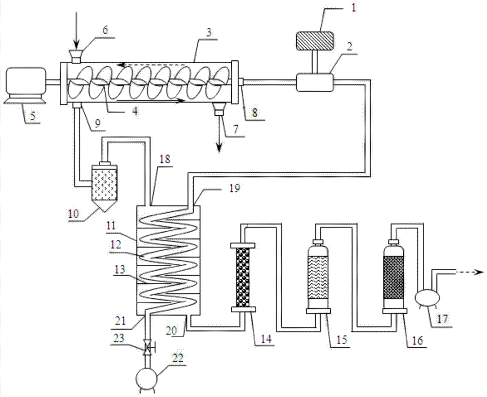 A thermal desorption remediation system for contaminated soil with waste heat reuse