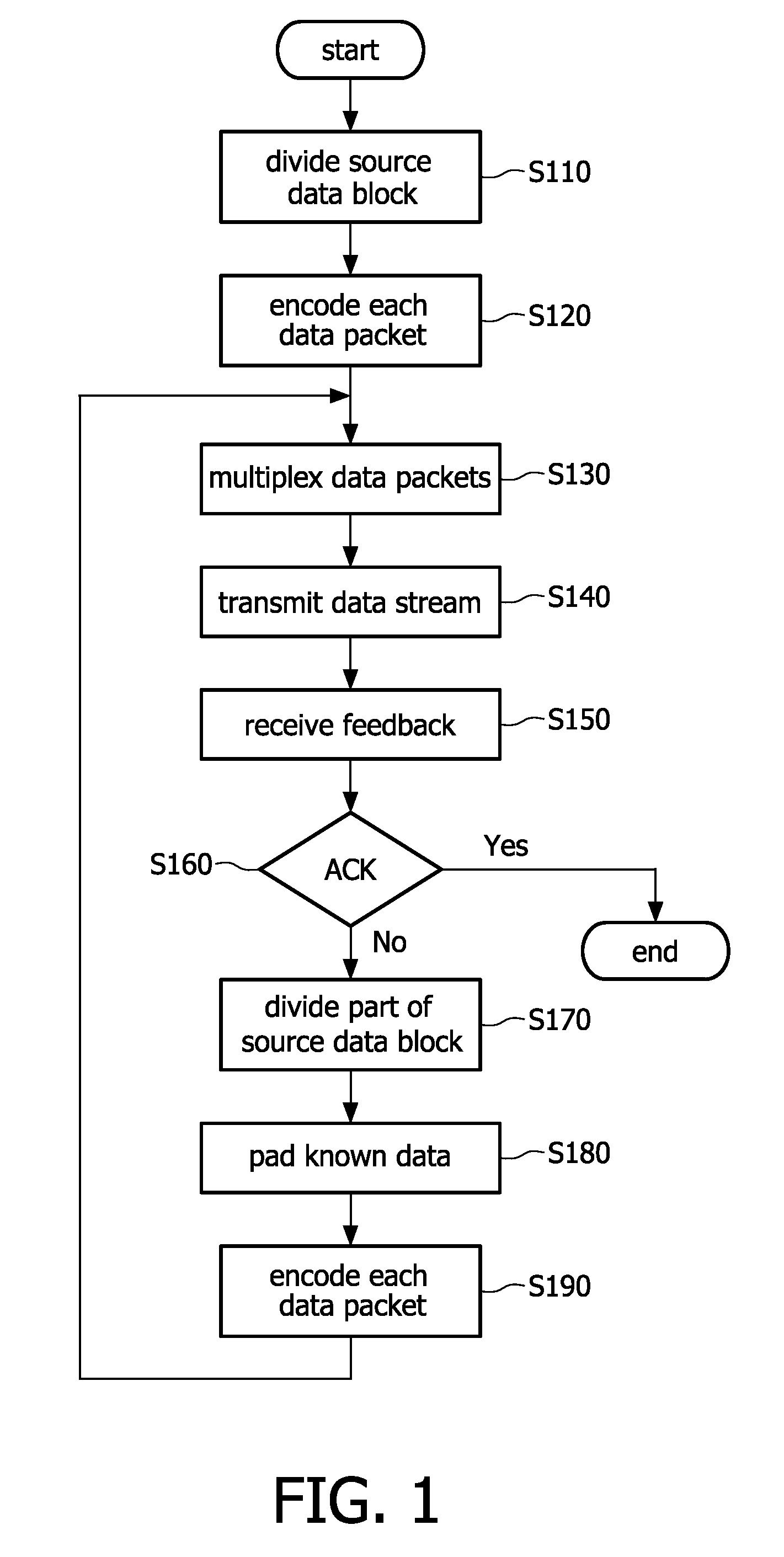 Method and apparatus for transmitting and receiving a data block in a wireless communication system