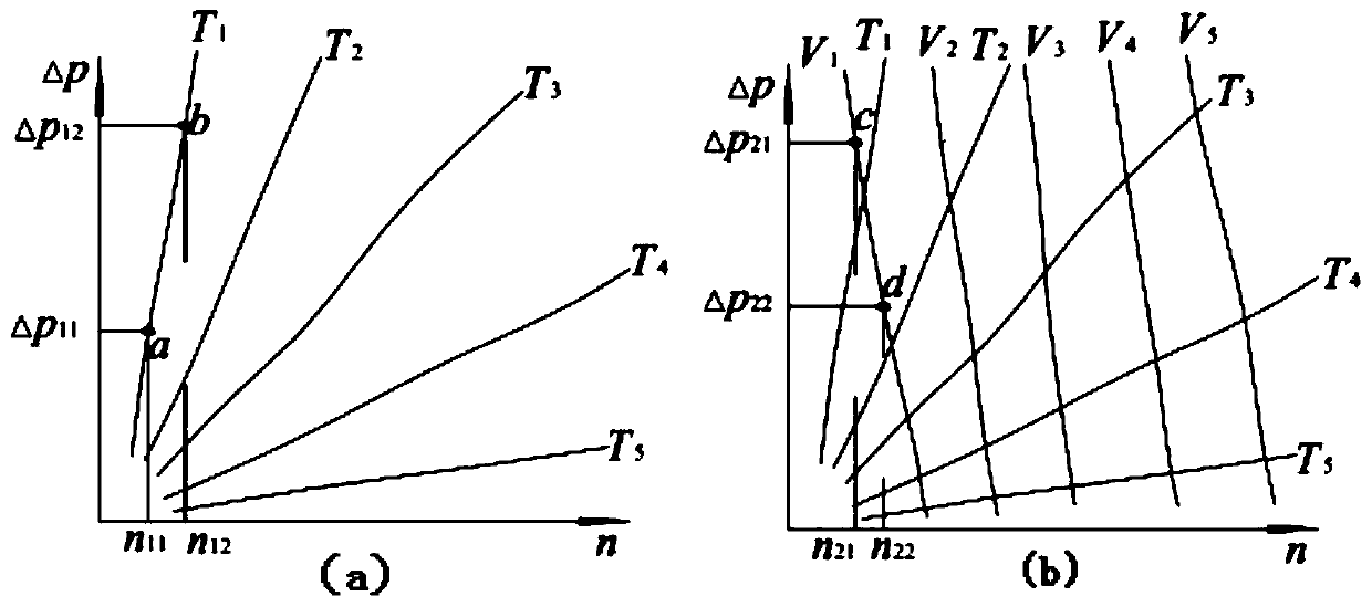 Acquisition method of comprehensive characteristic curve of hydraulic pto system based on wave power generation