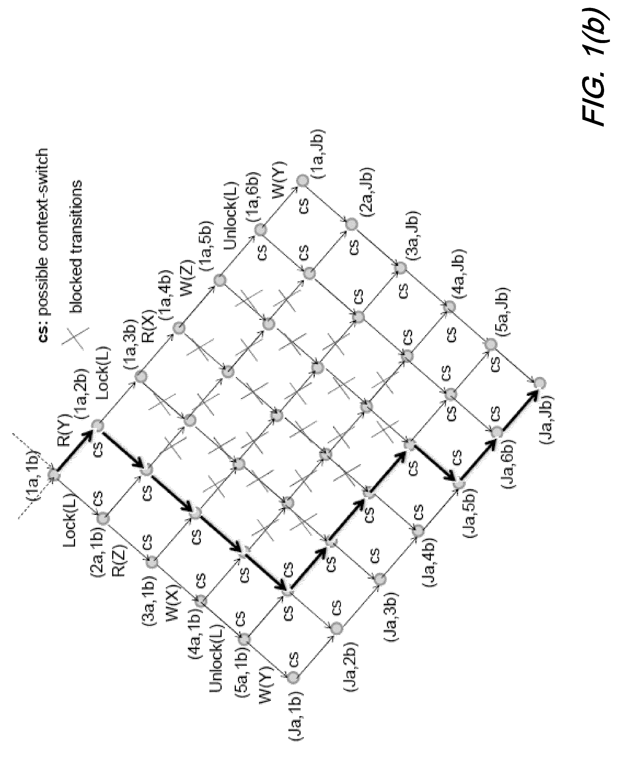 Interval analysis of concurrent trace programs using transaction sequence graphs