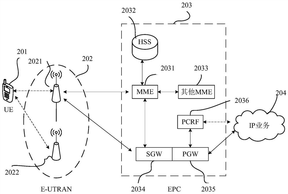 Memory processing method and device, terminal equipment and storage medium