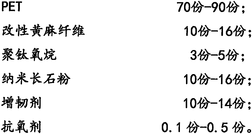 PET composite material