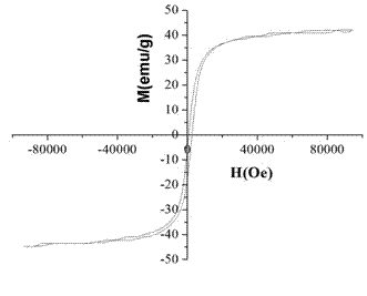 Preparation method of graphene-based ferroferric oxide nano-composite material