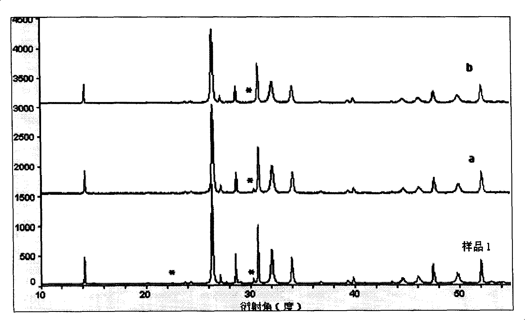 Method for preparing high-quality red lead by lead slime of lead-acid batteries