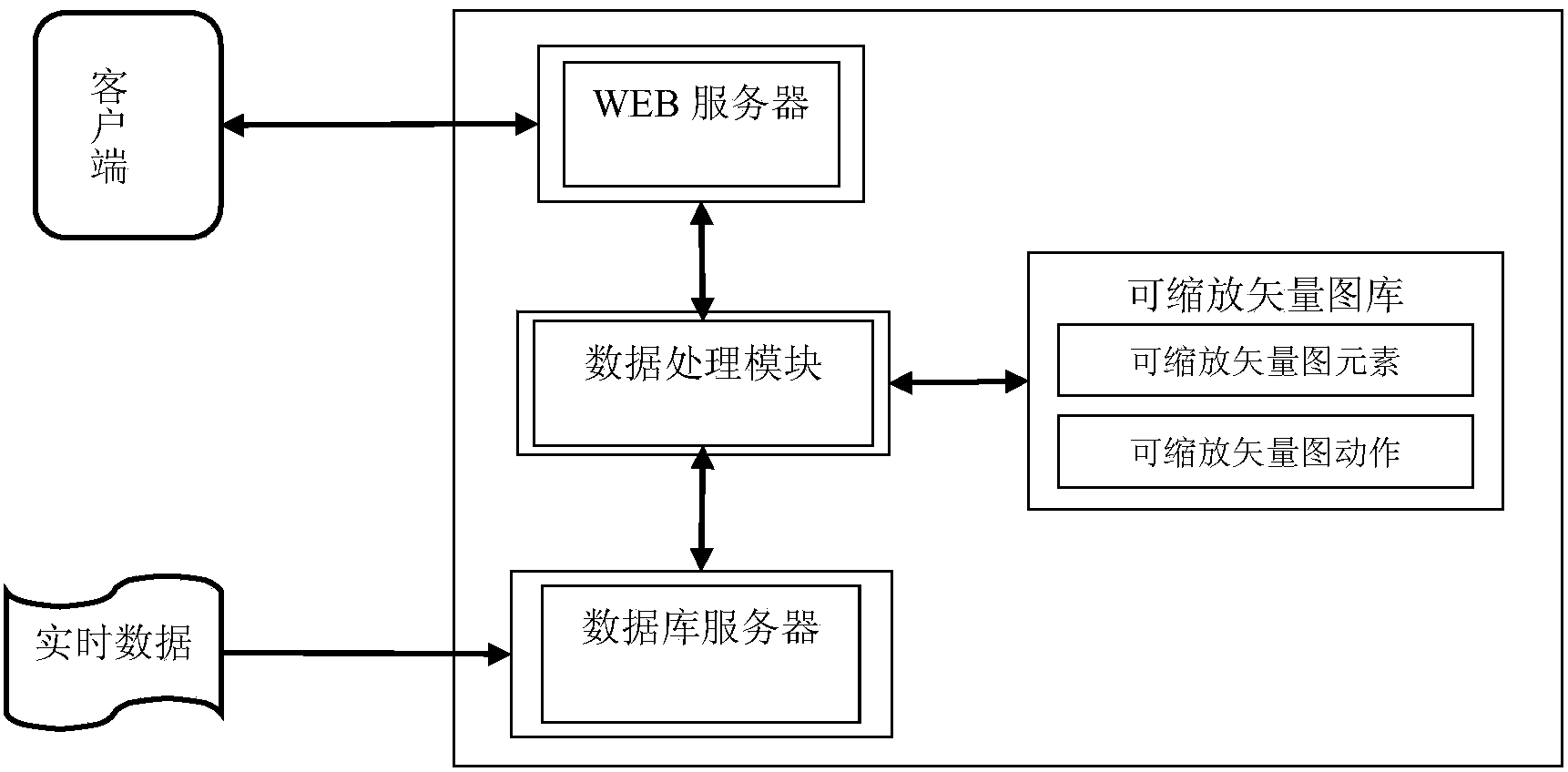 Method and system for graphic display based on scalable vector graphic continuous information