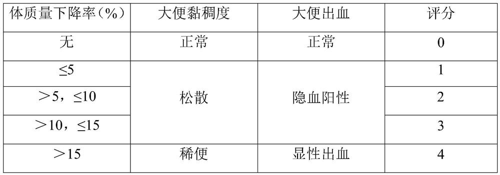 Traditional Chinese medicine composition for treating ulcerative colitis by cooperating with moxibustion therapy and preparation method therefor and application of traditional Chinese medicine composition