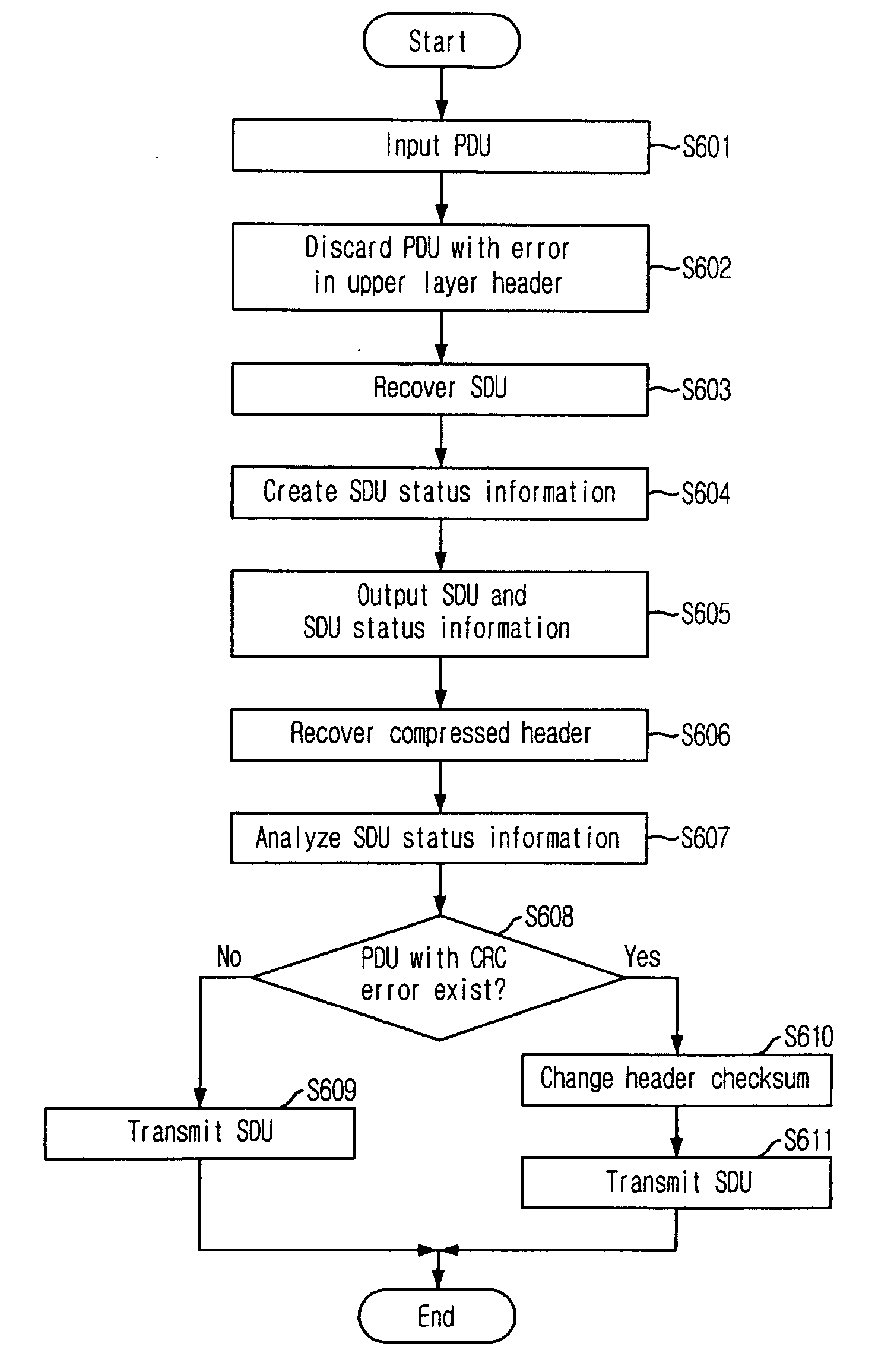 Method and Apparatus for Error Correction in Mbms Receipt System