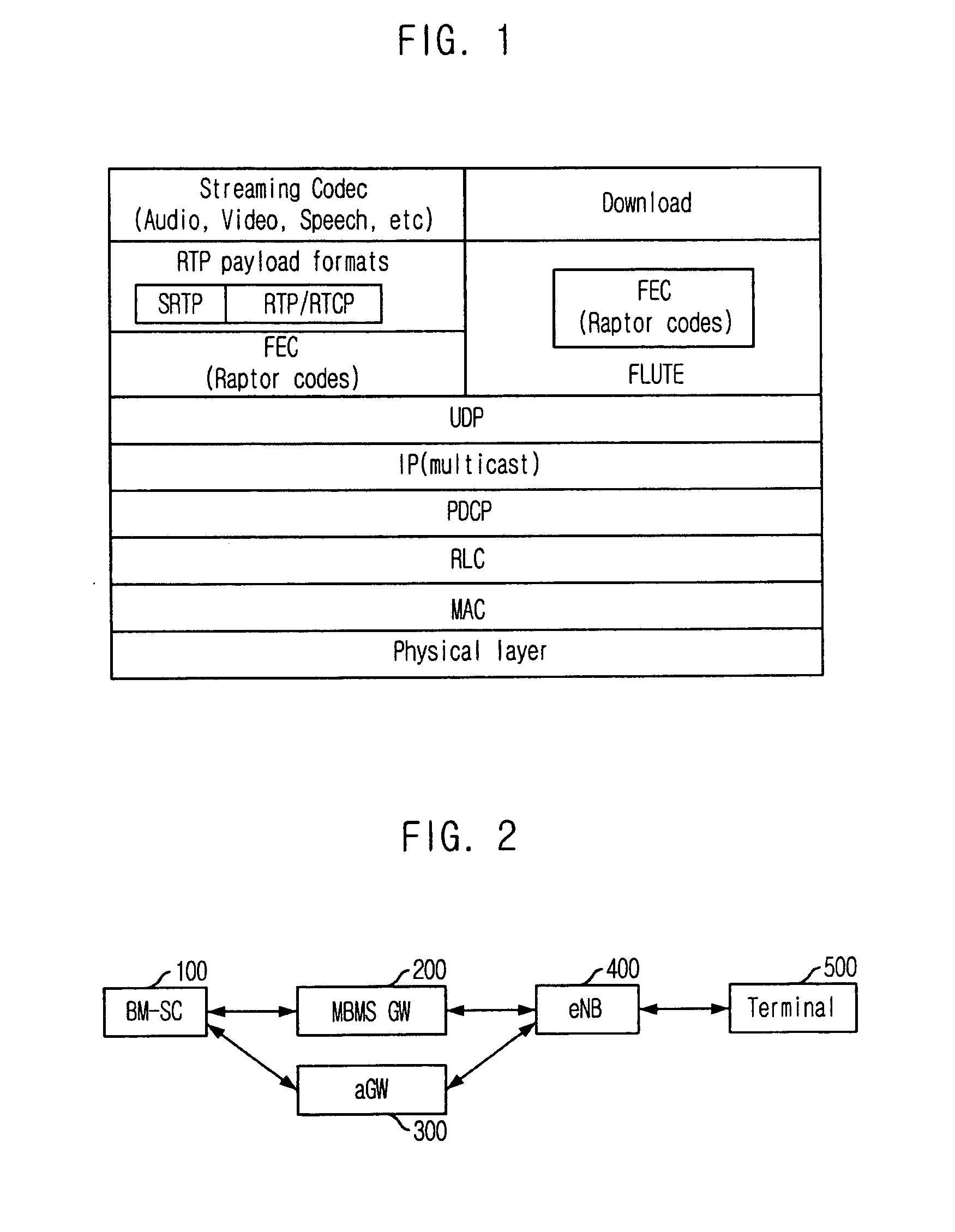 Method and Apparatus for Error Correction in Mbms Receipt System