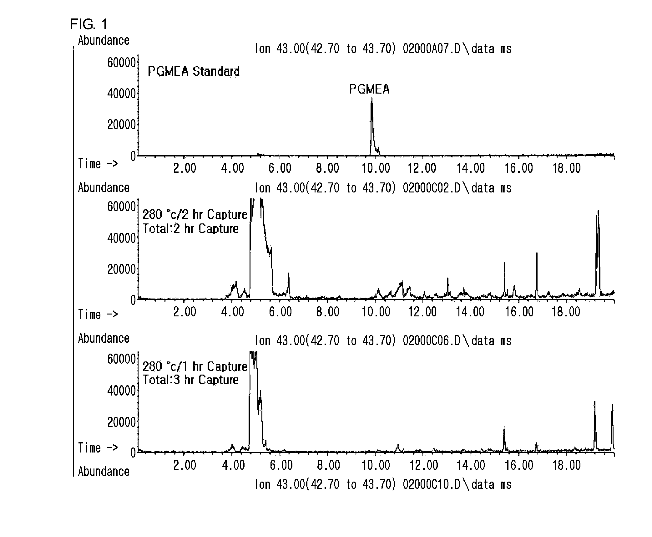 Low temperature curable polyimide resin and method of preparing the same