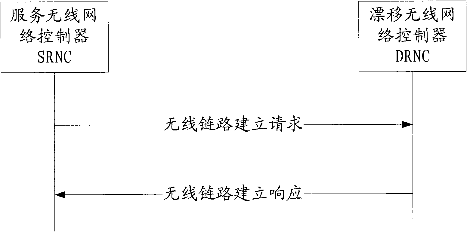 Request method for wireless link set, equipment and system