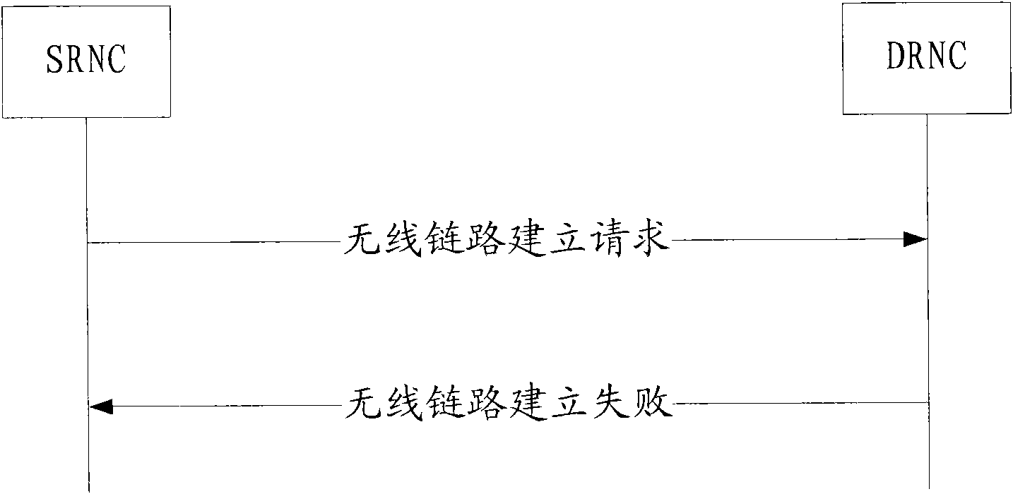 Request method for wireless link set, equipment and system