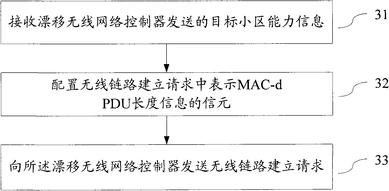 Request method for wireless link set, equipment and system