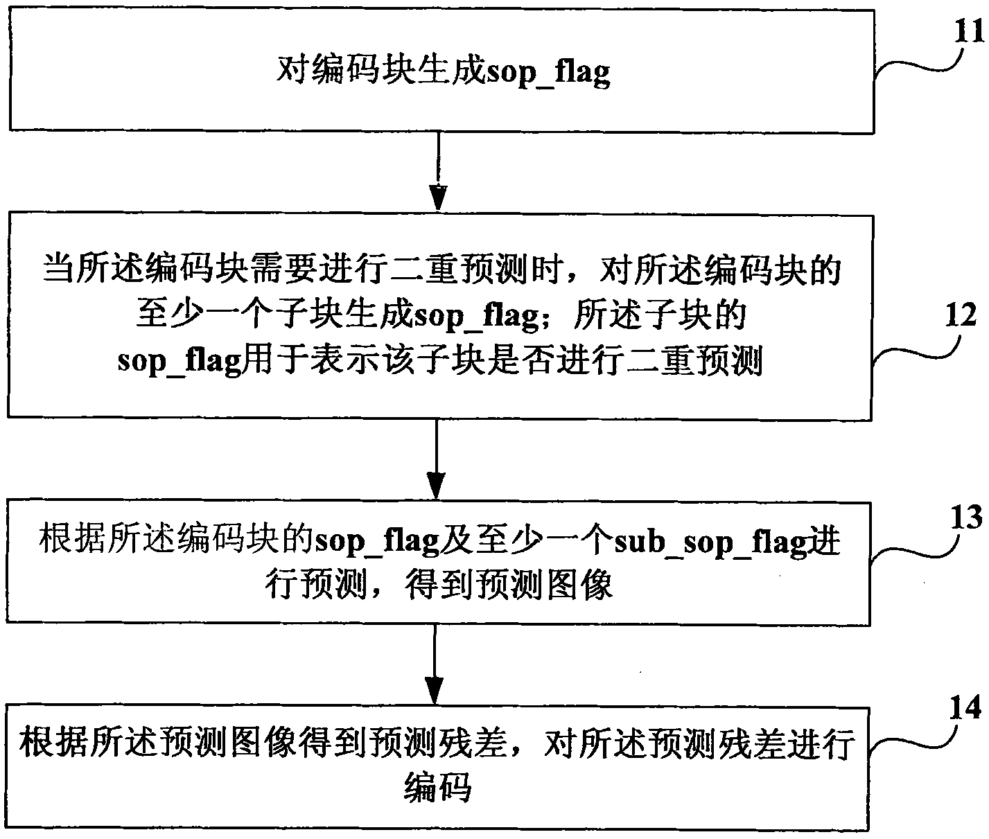 Video encoding method and decoding method as well as encoding and decoding device