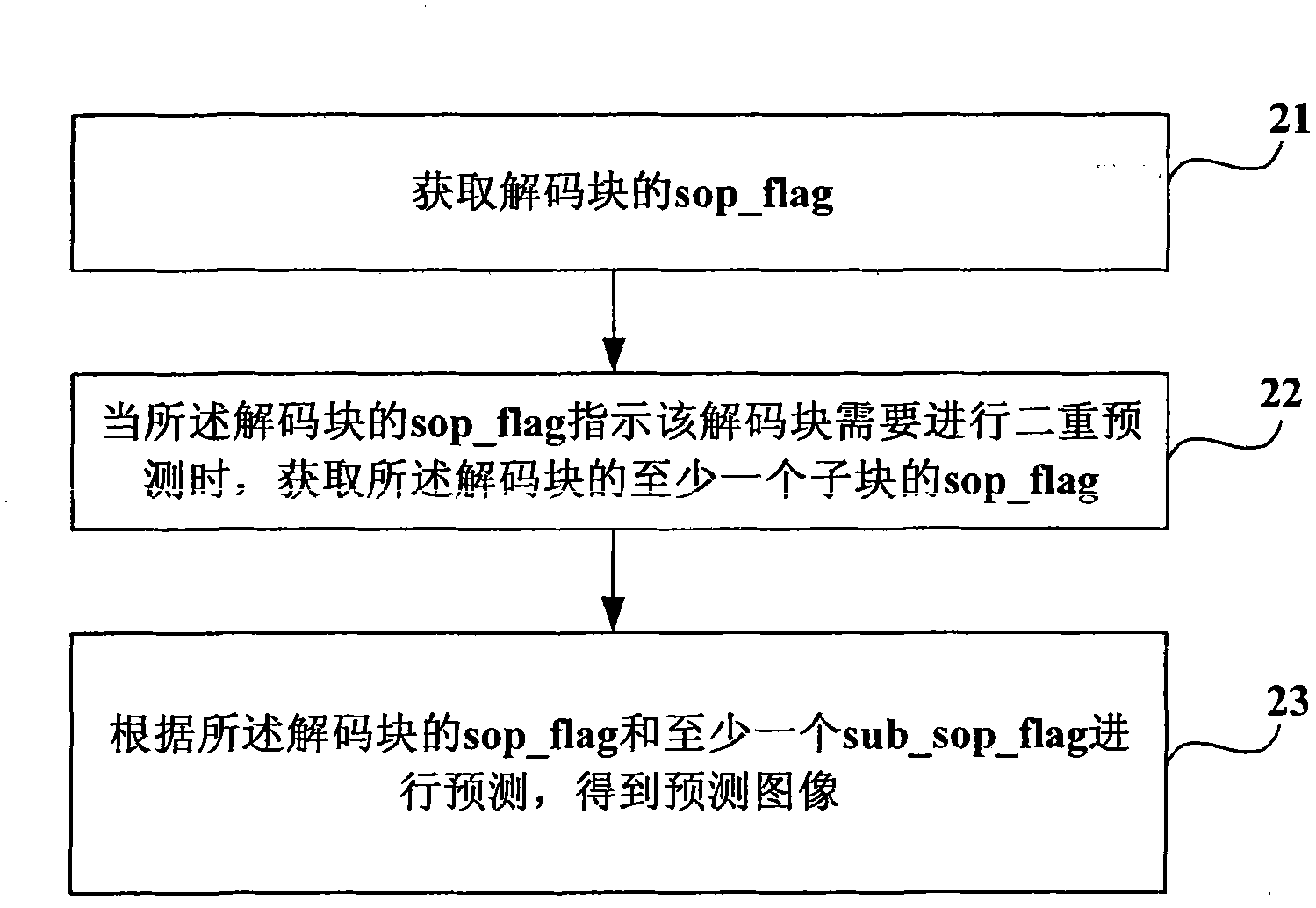 Video encoding method and decoding method as well as encoding and decoding device