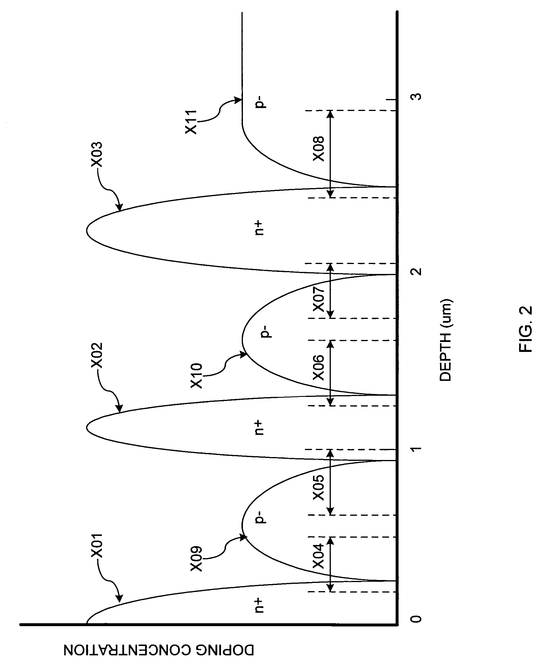 Vertical color filter sensor group array that emulates a pattern of single-layer sensors with efficient use of each sensor group's sensors