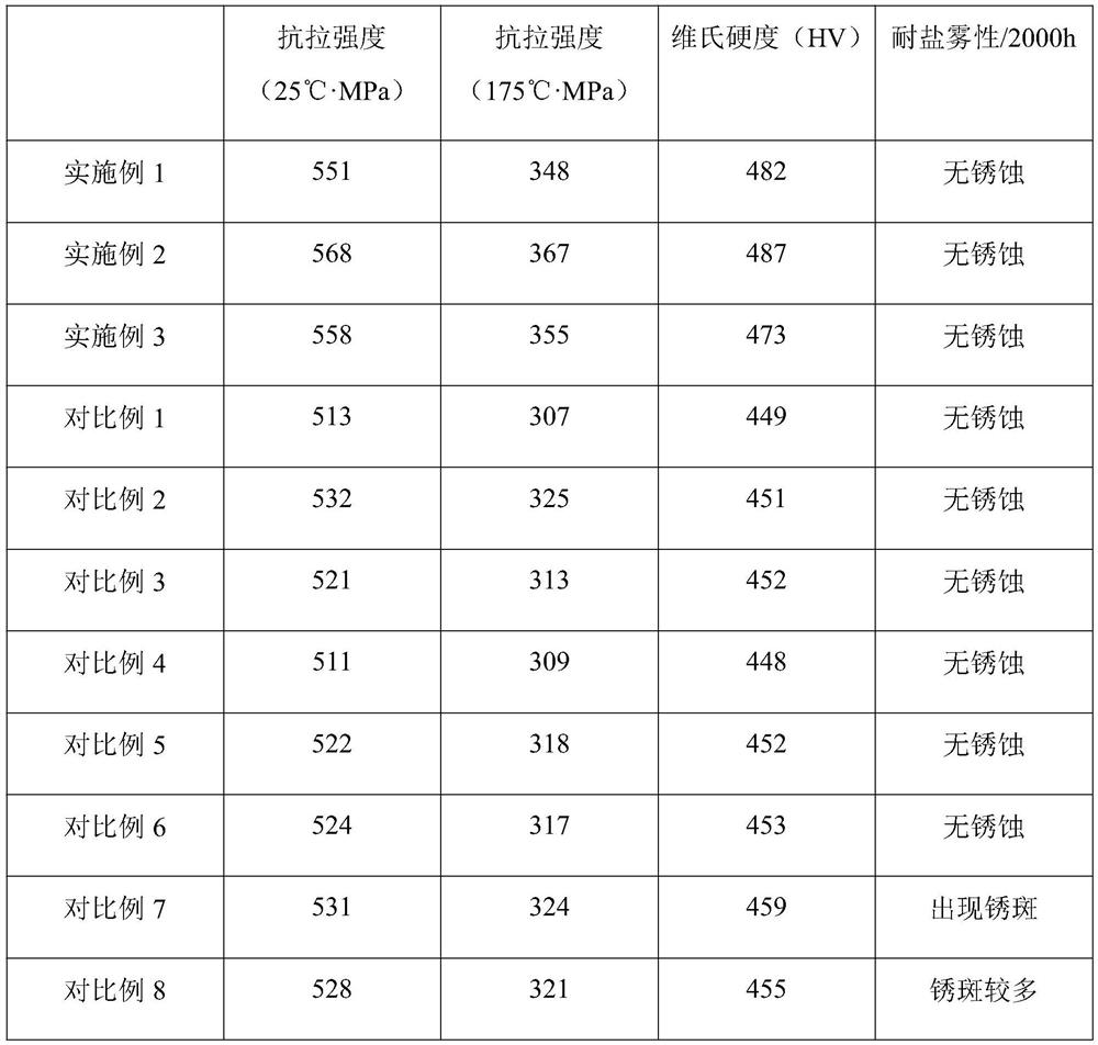 High-strength aluminum alloy profile for brake chamber and processing technology of high-strength aluminum alloy profile