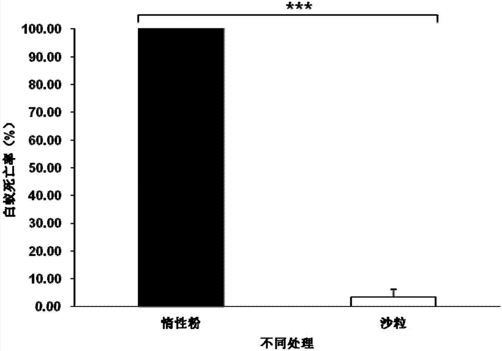 Inert powder capable of preventing and controlling termites