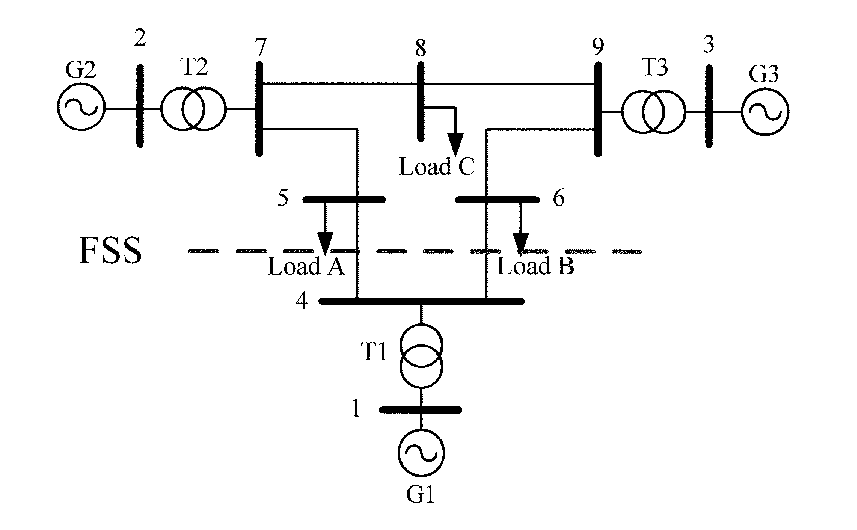 Method of determining an islanding solution for an electrical power system