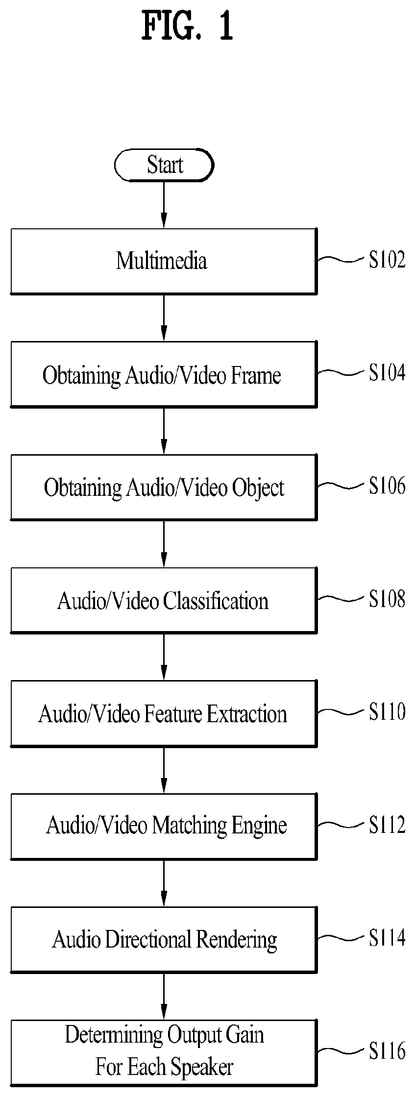 Method and apparatus for sound object following