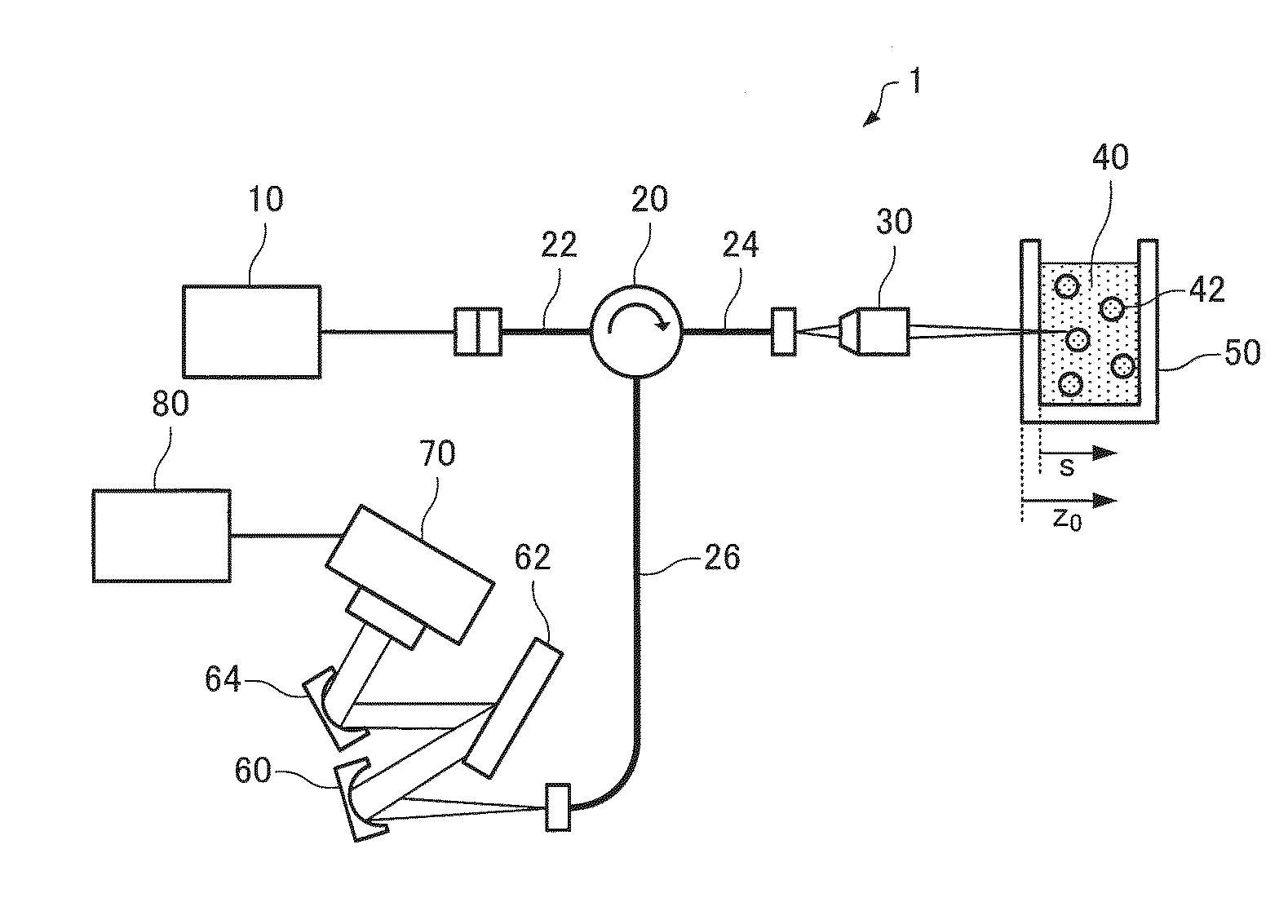 Dynamic light scattering measurement device and dynamic light scattering measurement method