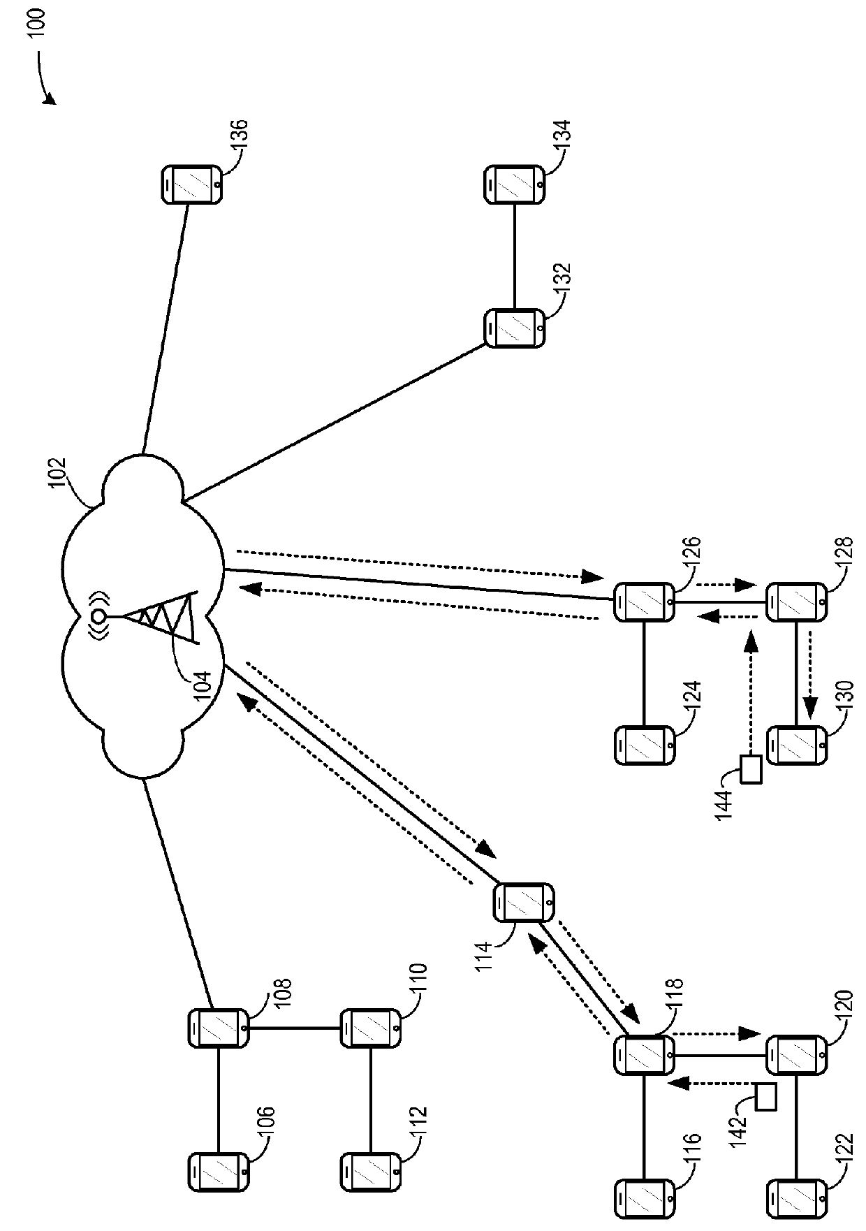 Mobile application specific networks